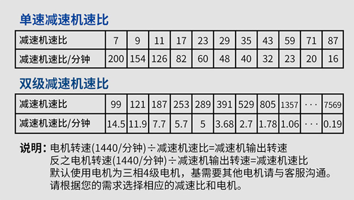 擺線針輪減速比 擺線針輪減速比